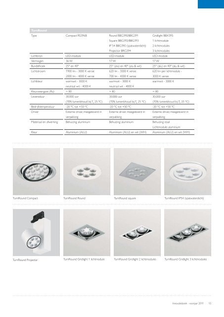 Innovatieboek – voorjaar 2011 - Philips Lighting