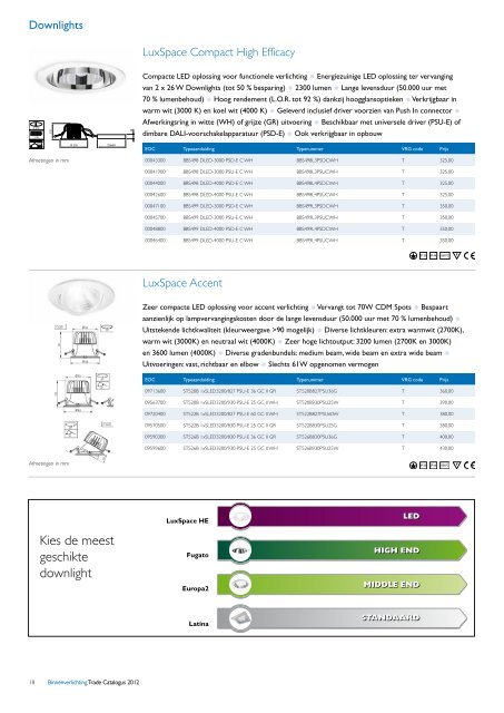 Trade Catalogus 2012 - Philips Lighting