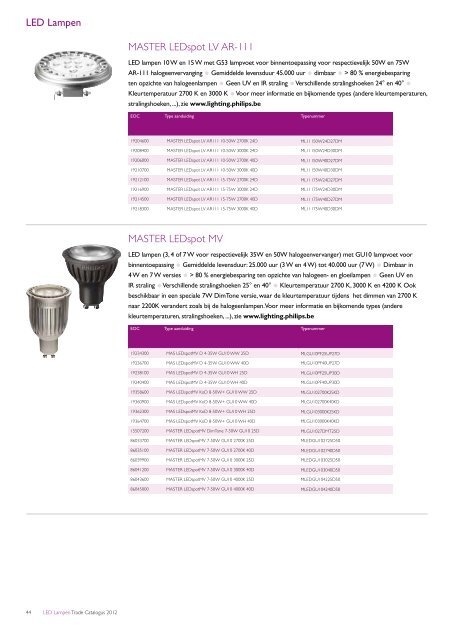 Trade Catalogus 2012 - Philips Lighting