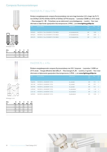 Trade Catalogus 2012 - Philips Lighting