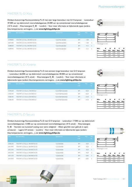 Trade Catalogus 2012 - Philips Lighting