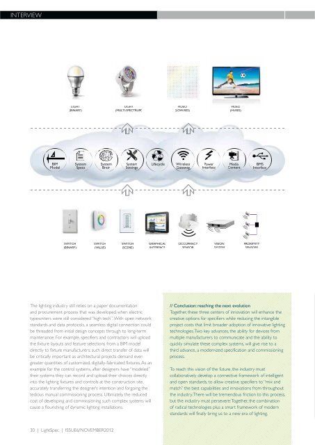 Quality of light and the - Philips Lighting