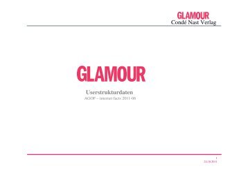 als ein Drittel der GLAMOUR.DE User ist  zwischen 20