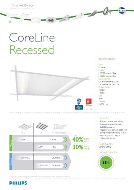 CoreLine LED Luminaires - Philips Lighting