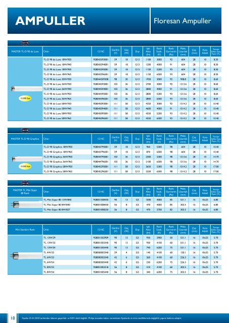 Philips Fiyat Listesi