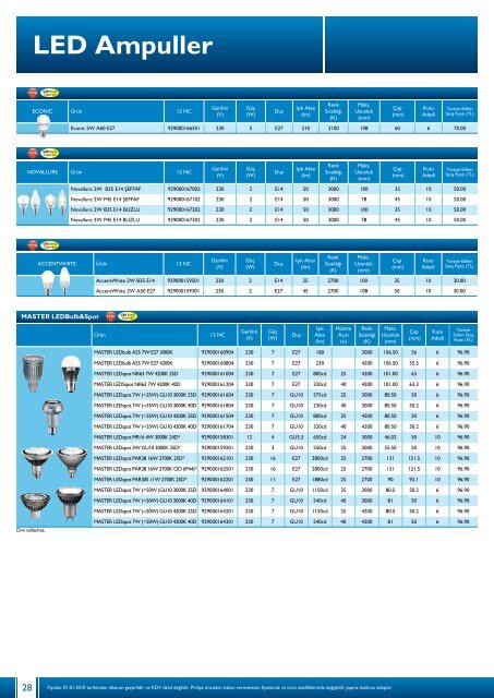 Philips Fiyat Listesi