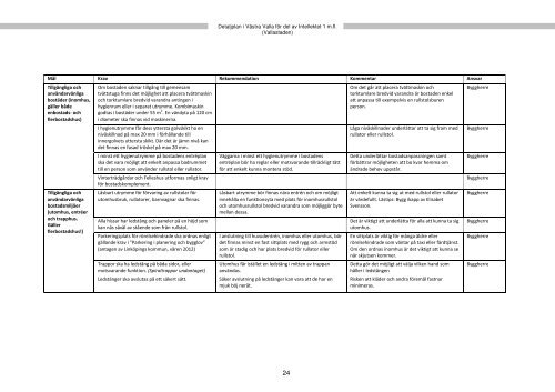 Antagande - kvalitetsprogram (PDF, 4322 kB) - Linköpings kommun