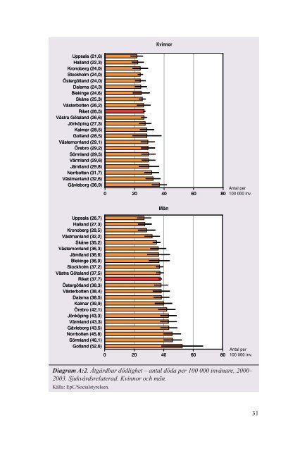 Öppna jämförelser av vårdens kvalitet och effektivitet, juni 2006