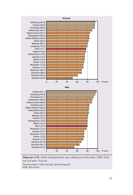 Öppna jämförelser av vårdens kvalitet och effektivitet, juni 2006