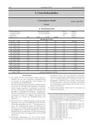 Düsseldorfer Tabelle, Stand - Famrz