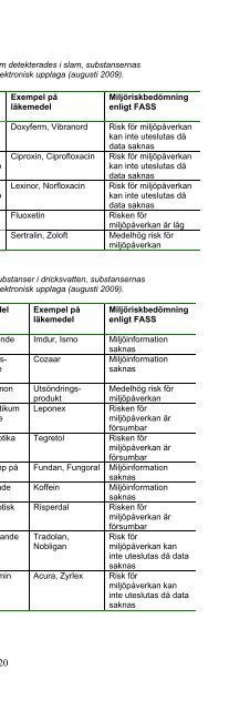 Läkemedelsrester från sjukhus och avloppsreningsverk