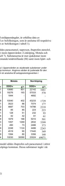 Läkemedelsrester från sjukhus och avloppsreningsverk