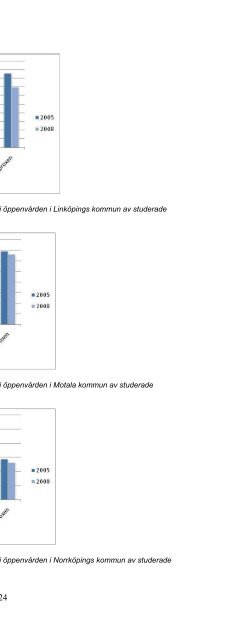 Läkemedelsrester från sjukhus och avloppsreningsverk