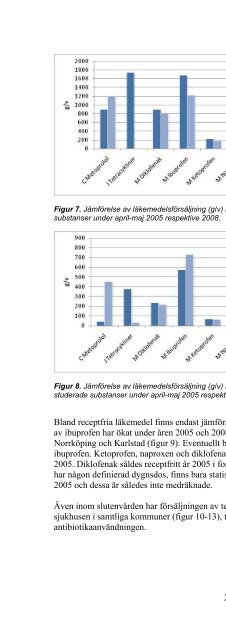 Läkemedelsrester från sjukhus och avloppsreningsverk