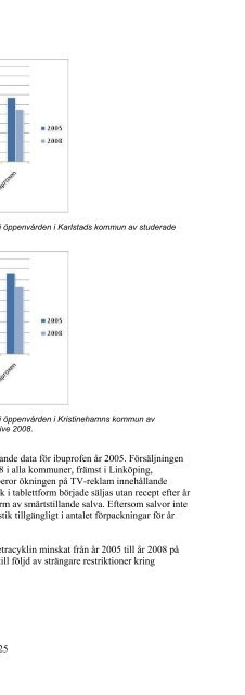 Läkemedelsrester från sjukhus och avloppsreningsverk