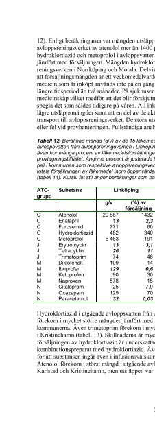 Läkemedelsrester från sjukhus och avloppsreningsverk