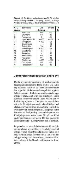 Läkemedelsrester från sjukhus och avloppsreningsverk