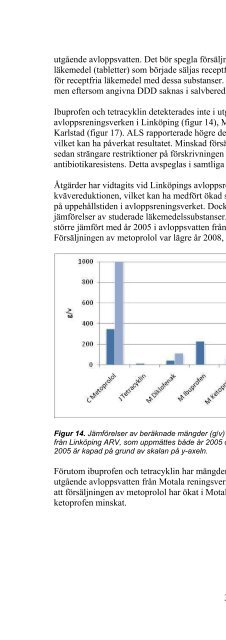 Läkemedelsrester från sjukhus och avloppsreningsverk