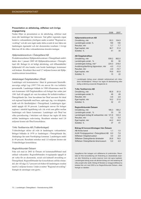 Årsredovisning 2008 - Landstinget i Östergötland