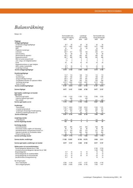 Årsredovisning 2008 - Landstinget i Östergötland