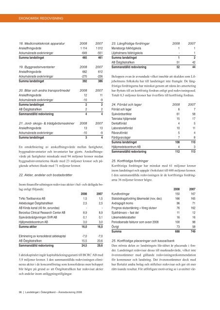 Årsredovisning 2008 - Landstinget i Östergötland