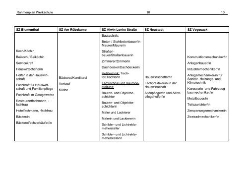 2012_ws rahmenplan_entwurf_aktuell.pdf (131 kB) - LIS - Bremen