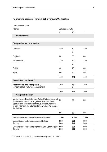 2012_ws rahmenplan_entwurf_aktuell.pdf (131 kB) - LIS - Bremen