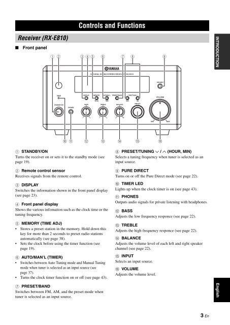 AMPLI-TUNER/LECTEUR DE DVD RECEIVER/DVD PLAYER - Ljudia