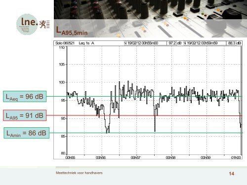 meettechniek voor handhavers (pdf, 2.4MB) - Lne.be