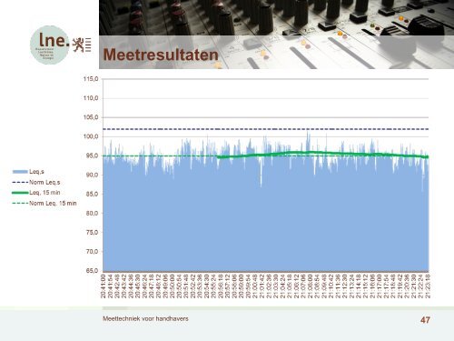 meettechniek voor handhavers (pdf, 2.4MB) - Lne.be