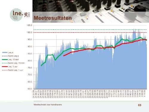 meettechniek voor handhavers (pdf, 2.4MB) - Lne.be