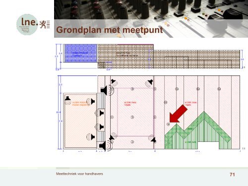 meettechniek voor handhavers (pdf, 2.4MB) - Lne.be