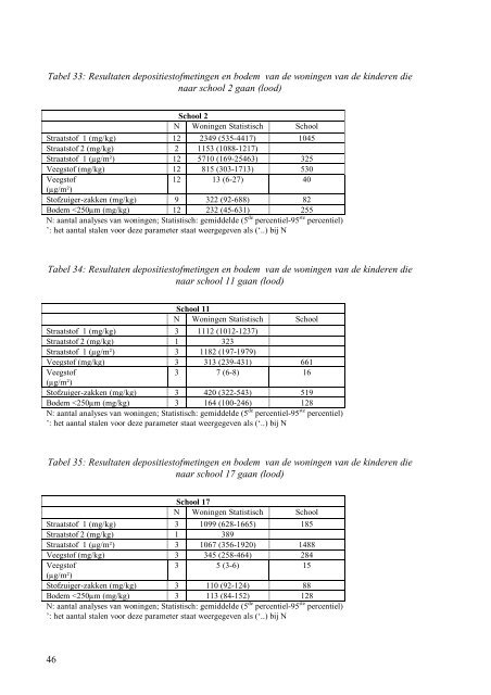 Milieumetingen door VITO - LNE.be