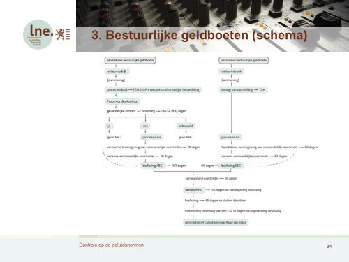 bestuurlijke handhaving (pdf, 909kB) - Lne.be