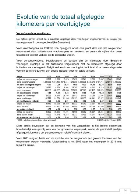 Kilometers afgelegd door Belgische voertuigen (2010).pdf - Lne.be