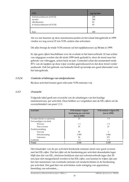 potentieel voor VOS-emissies naar het compartiment lucht - LNE.be