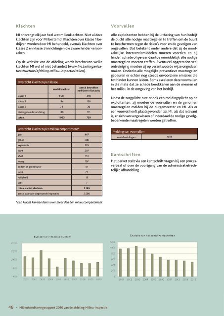 Milieuhandhavingsrapport 2010 (5,1 MB) - Lne.be