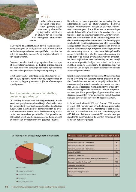 Milieuhandhavingsrapport 2010 (5,1 MB) - Lne.be