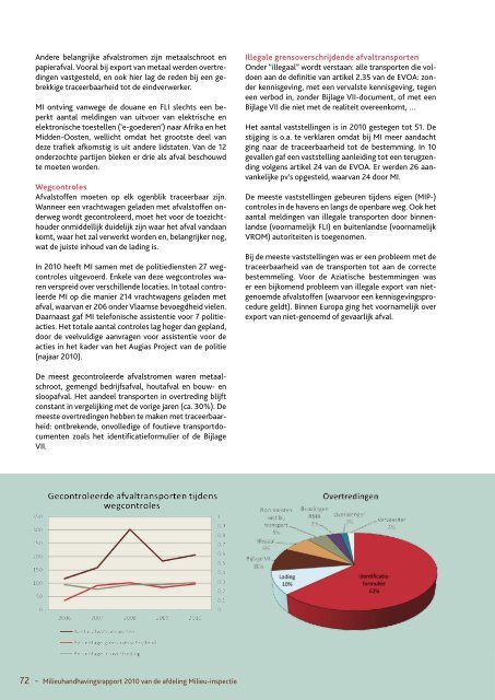 Milieuhandhavingsrapport 2010 (5,1 MB) - Lne.be