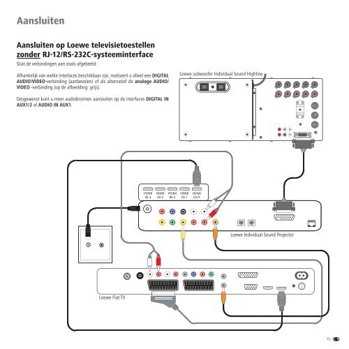 Individual Sound - loewe AG, Kronach