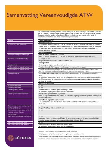 Samenvatting Vereenvoudigde ATW - Logistiek.nl