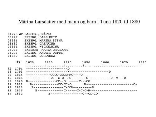 Gunnar Thorvaldsen - Lokalhistorie.no