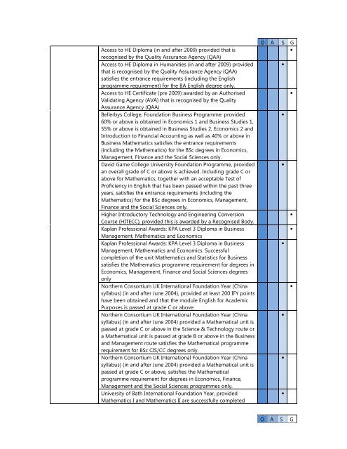 Qualifications for Entrance - University of London International ...