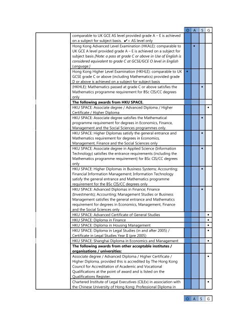 Qualifications for Entrance - University of London International ...