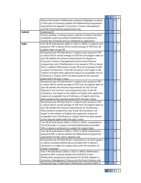 Qualifications for Entrance - University of London International ...