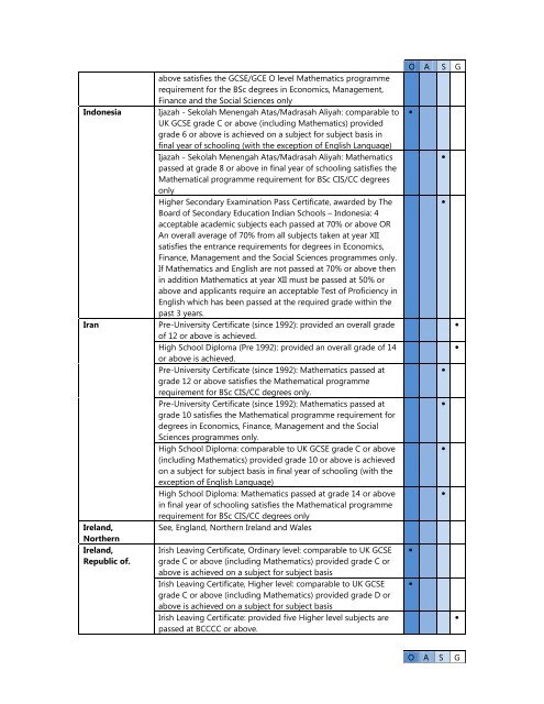 Qualifications for Entrance - University of London International ...