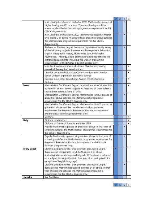 Qualifications for Entrance - University of London International ...