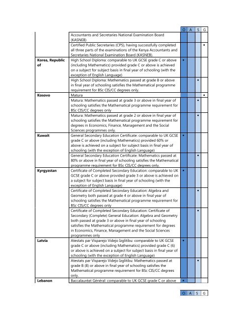 Qualifications for Entrance - University of London International ...