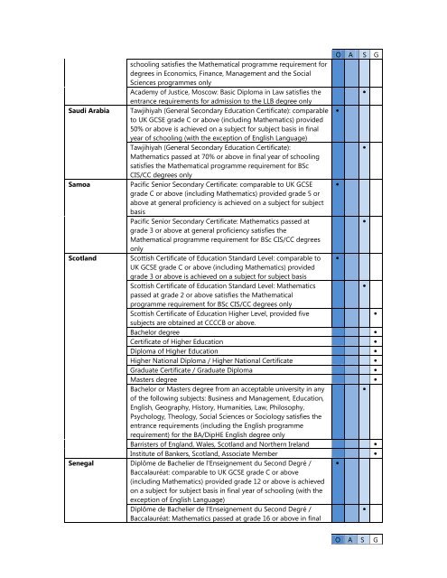 Qualifications for Entrance - University of London International ...