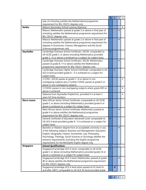 Qualifications for Entrance - University of London International ...